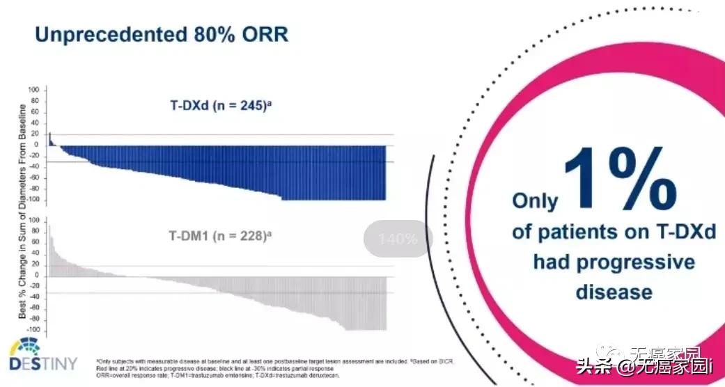 难治性肿瘤遇上强敌,多款ADC新药玩转靶向+化疗,精准*破爆**癌细胞