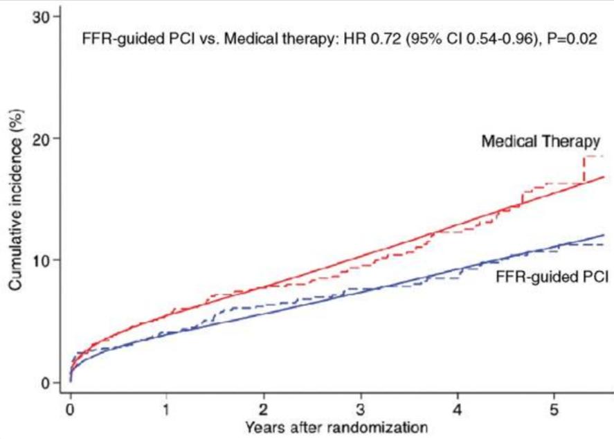 冠心病微血管病变怎么控制,稳定型冠心病的最佳治疗方案
