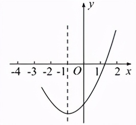 二次函数热门考点整合专题训练,数学中考必刷题二次函数动点题