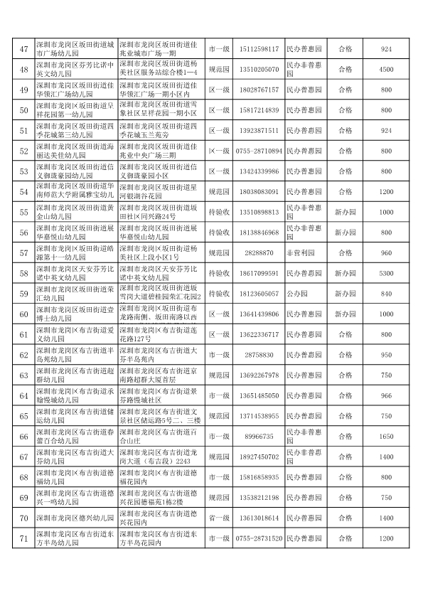 2020年龙岗区公办幼儿园一览表,深圳公办幼儿园龙岗区