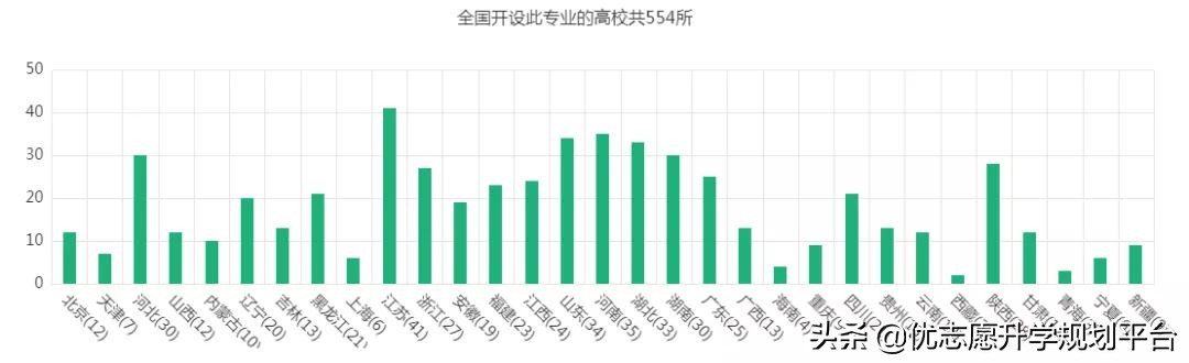 就业待遇好的几大工科专业,女孩工科就业率好专业排名