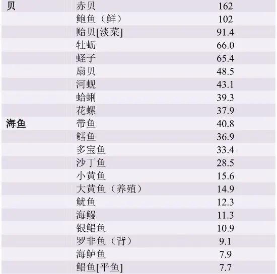 甲状腺患者可以吃含碘的盐吗,患有甲状腺炎如何限碘