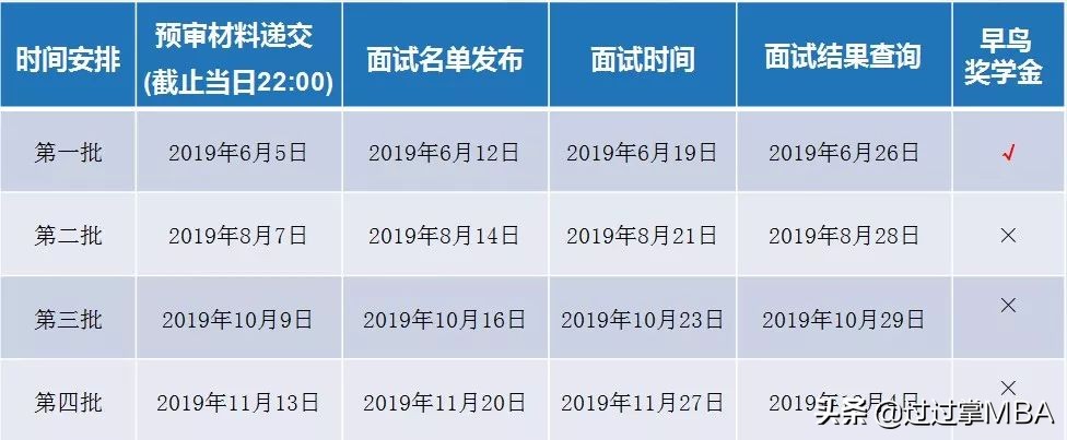 哪些学校mpacc过初试就可以,mpacc备考面试好过的院校