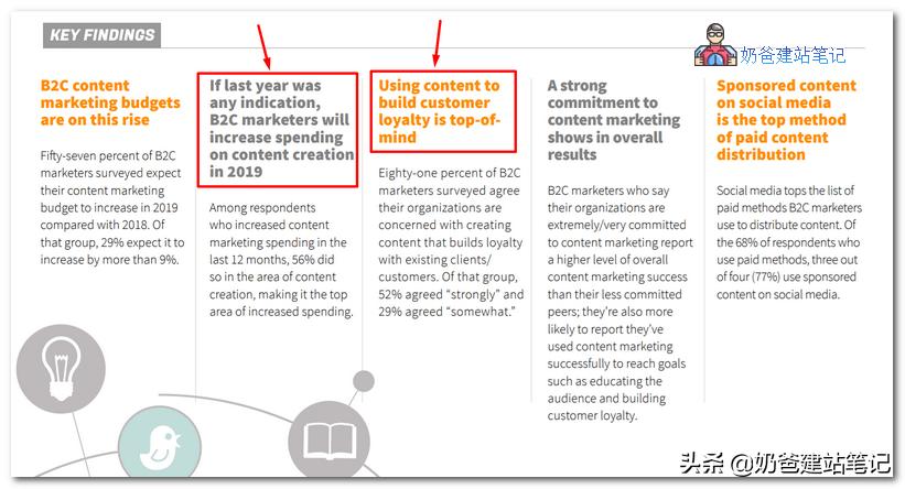 外贸b2c网站需要哪些功能,外贸网站搭建教程一个流程