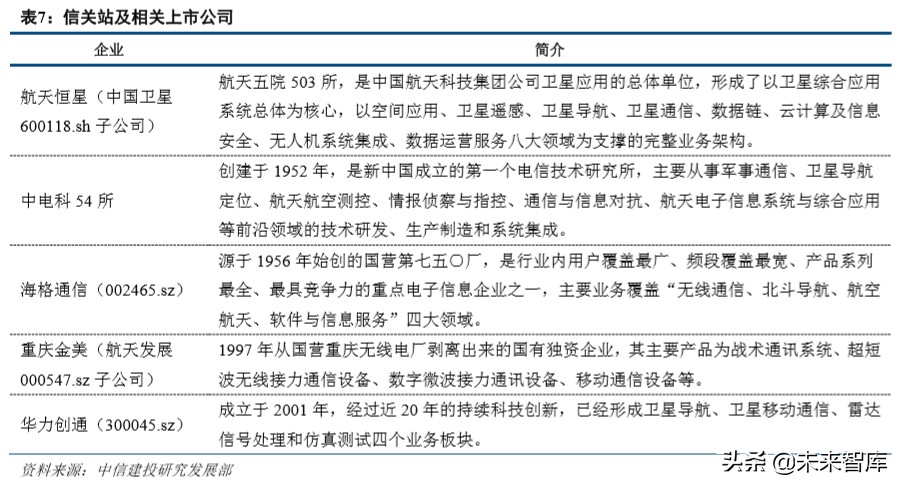 卫星互联网行业深度分析,卫星互联网行业风口