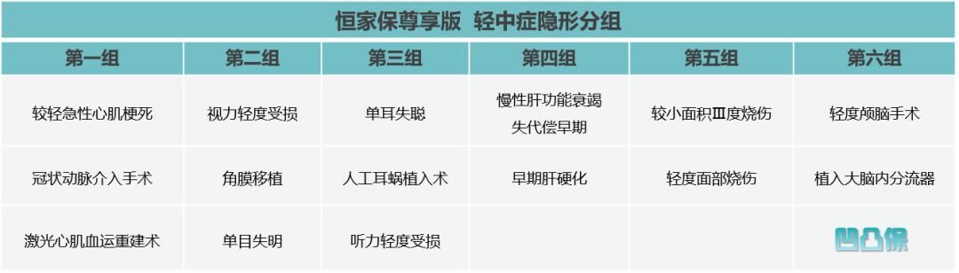 凹凸评测,恒大人寿恒家保尊享版