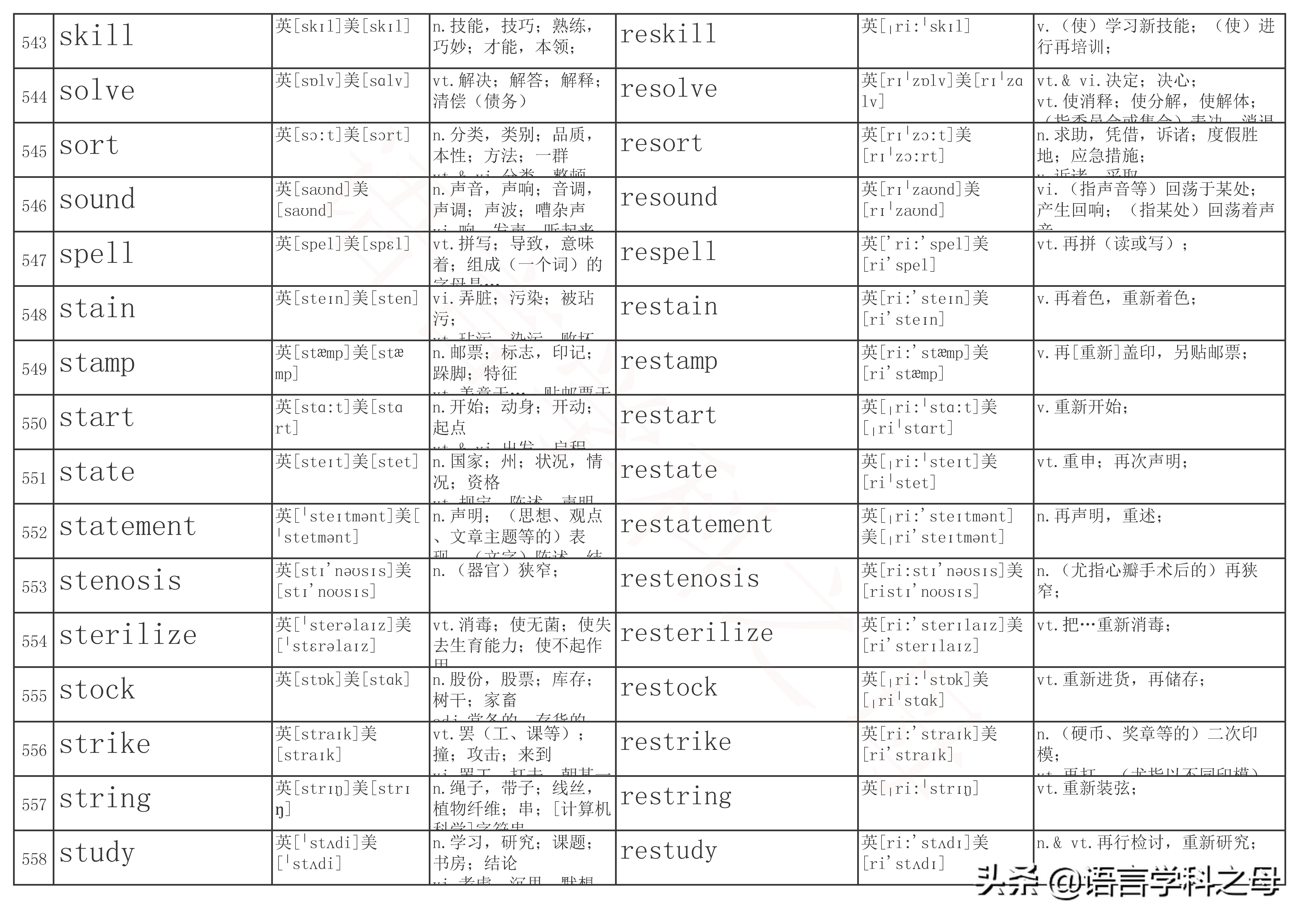 re单词前缀,re前缀重复意义的单词总结