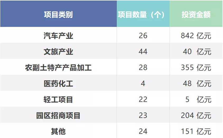 陈东升、阎志来站台,湖北这市又搞大事情