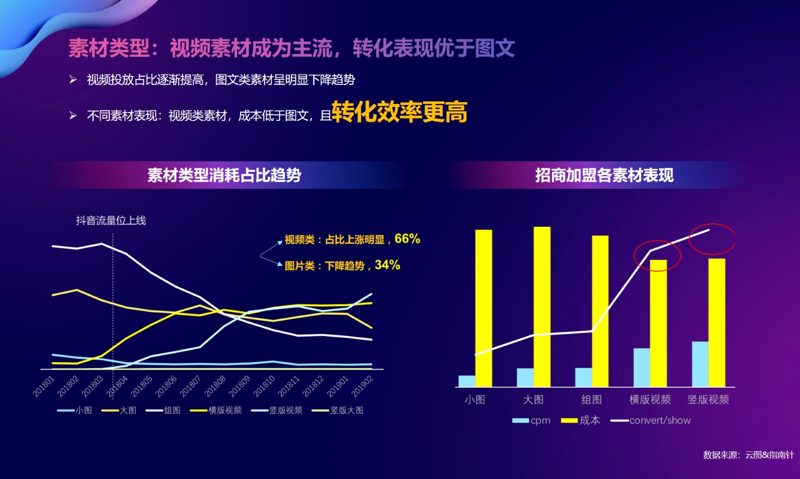 招商加盟行业大数据,商盟管理系统盘点