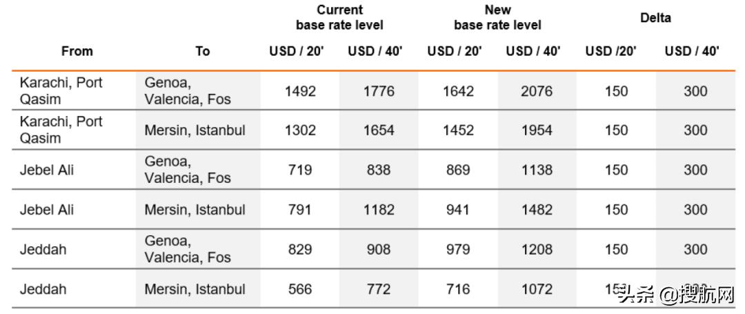 娆ф床娴疯繍浠蜂細鍔犱粈涔堥檮鍔犺垂,鎵樿繍浜轰笉浠樻捣杩愯垂鍙婅秴鏈熻垂