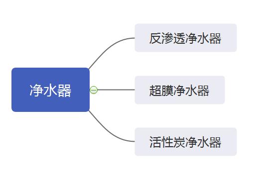小厨房净水器空间巧妙利用,即热型小厨宝加装净水器的方法