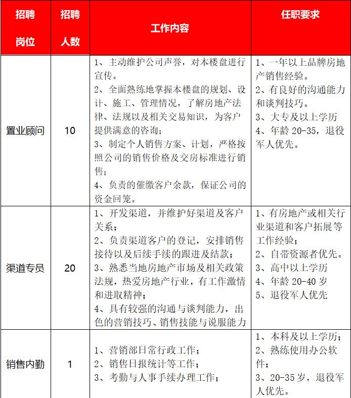 帮扶100名退役军人就业创业,千企万岗促就业大型招聘