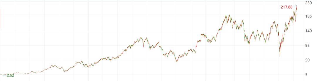 佛朗斯租赁,建设机械设备租赁