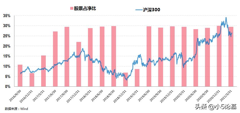 固收类资产和权益类资产,资产配置固收类有哪些