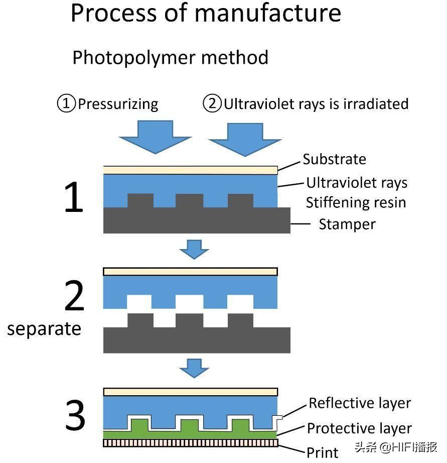 玻璃cd报价,uhqcd和24k纯金唱片对比