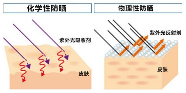 抗衰老用哪种护肤品好一点,真正有效的抗衰老护肤品有哪些