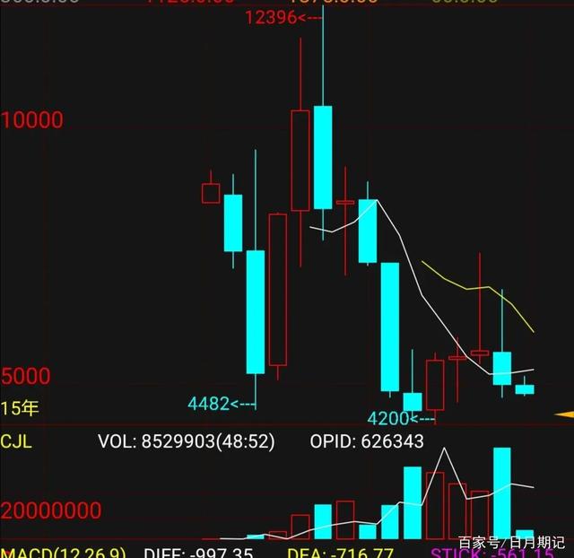 国际油价大跌如何投资,油价大跌利好哪些期货
