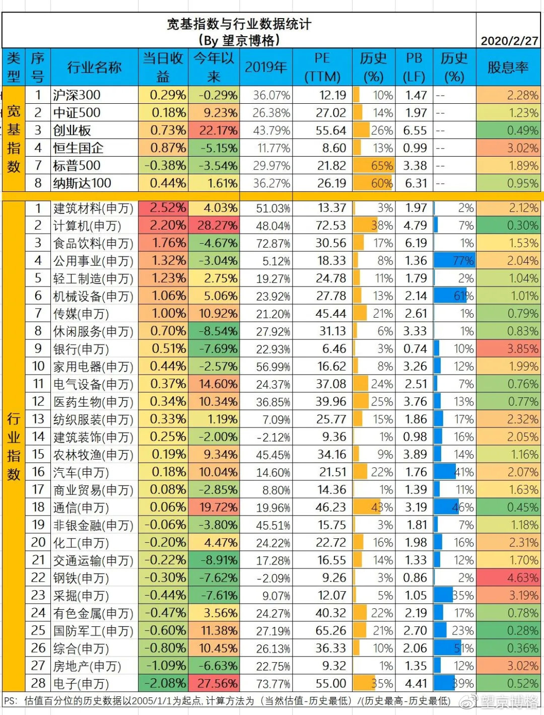 怎么看估值的历史分位,各行业估值百分位表