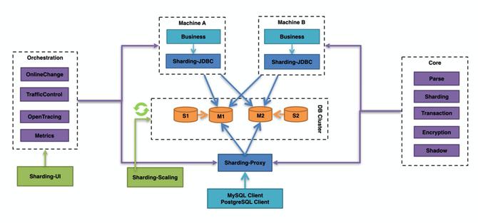 newsql适用的场景,newsql数据库