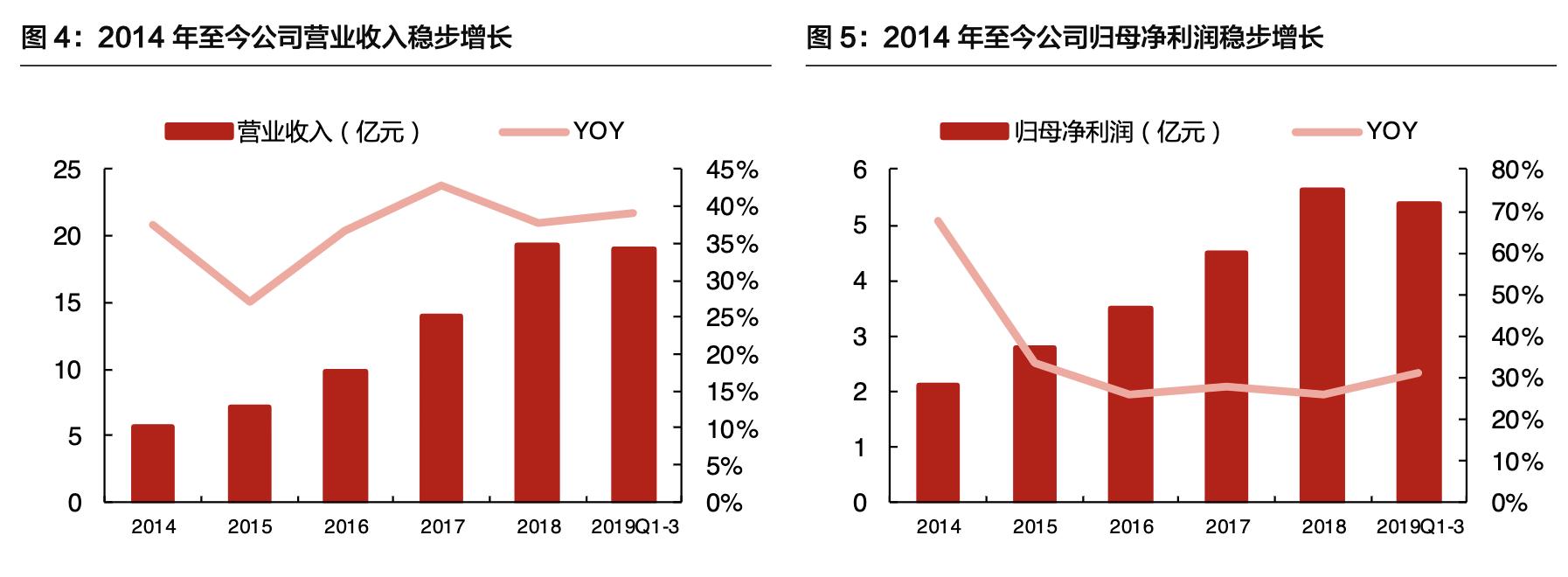 「公司深度」安图生物：专注体外诊断行业，国内化学发光领军企业