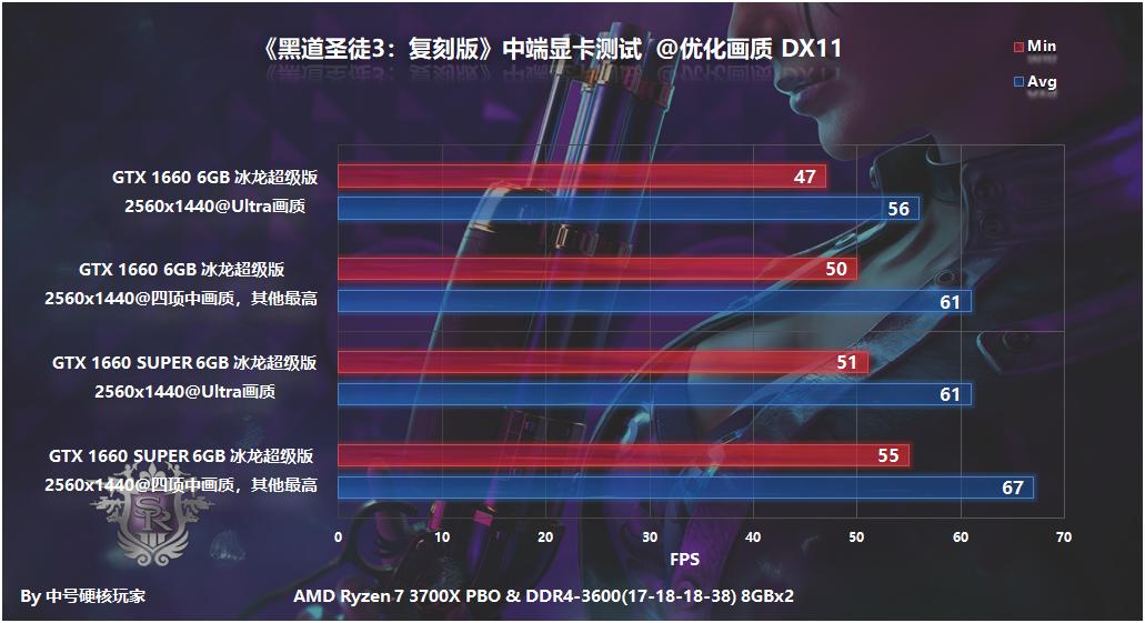 黑道圣徒3重制版steam画质,游戏黑道圣徒配置