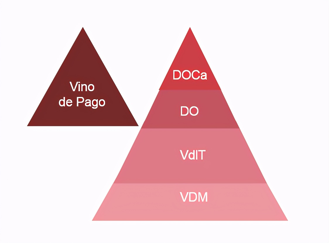 这个分类能代表西班牙葡萄酒的最高品质吗？一篇文章带你搞懂