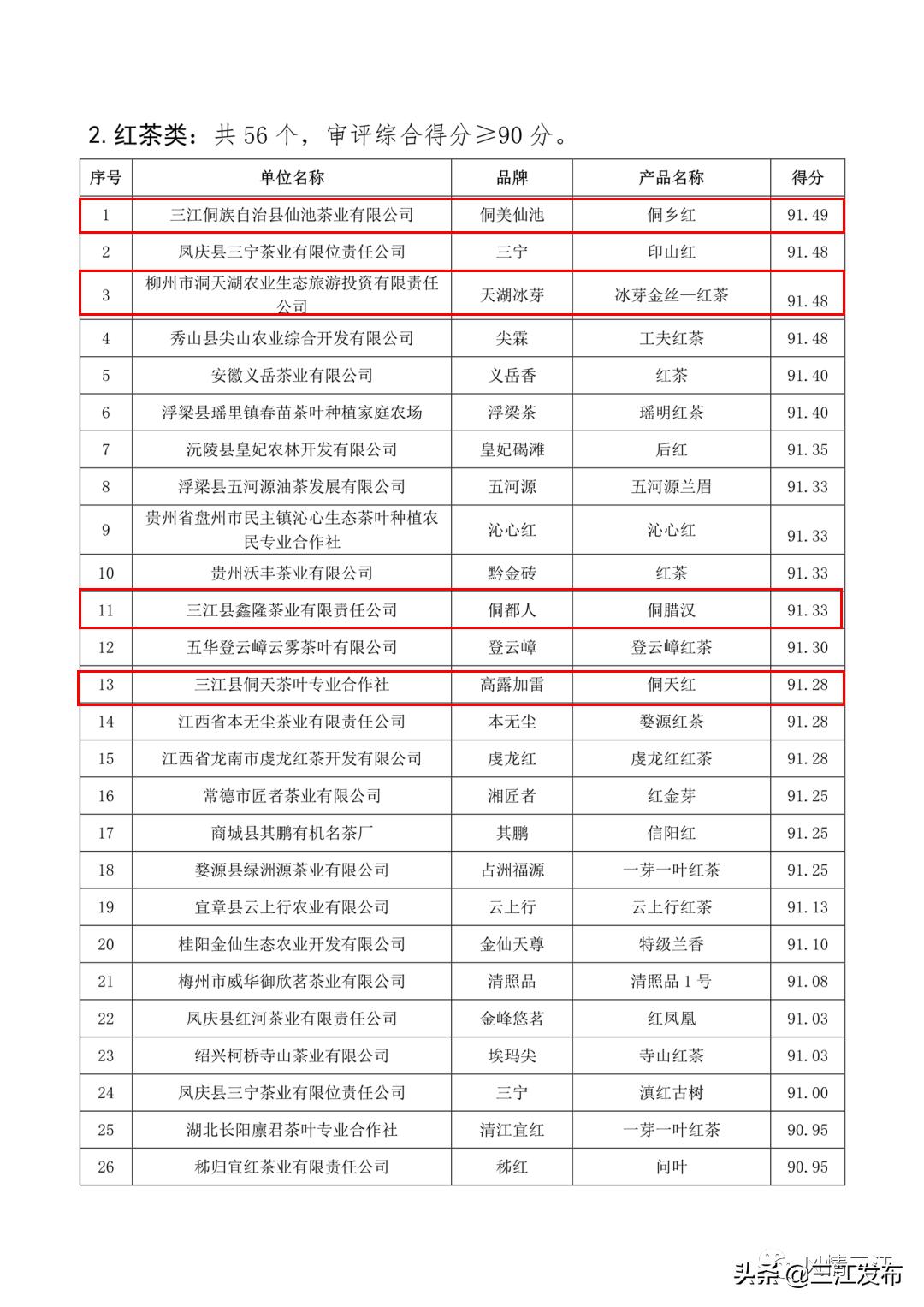 三江金奖茶,中国早春第一茶三江茶