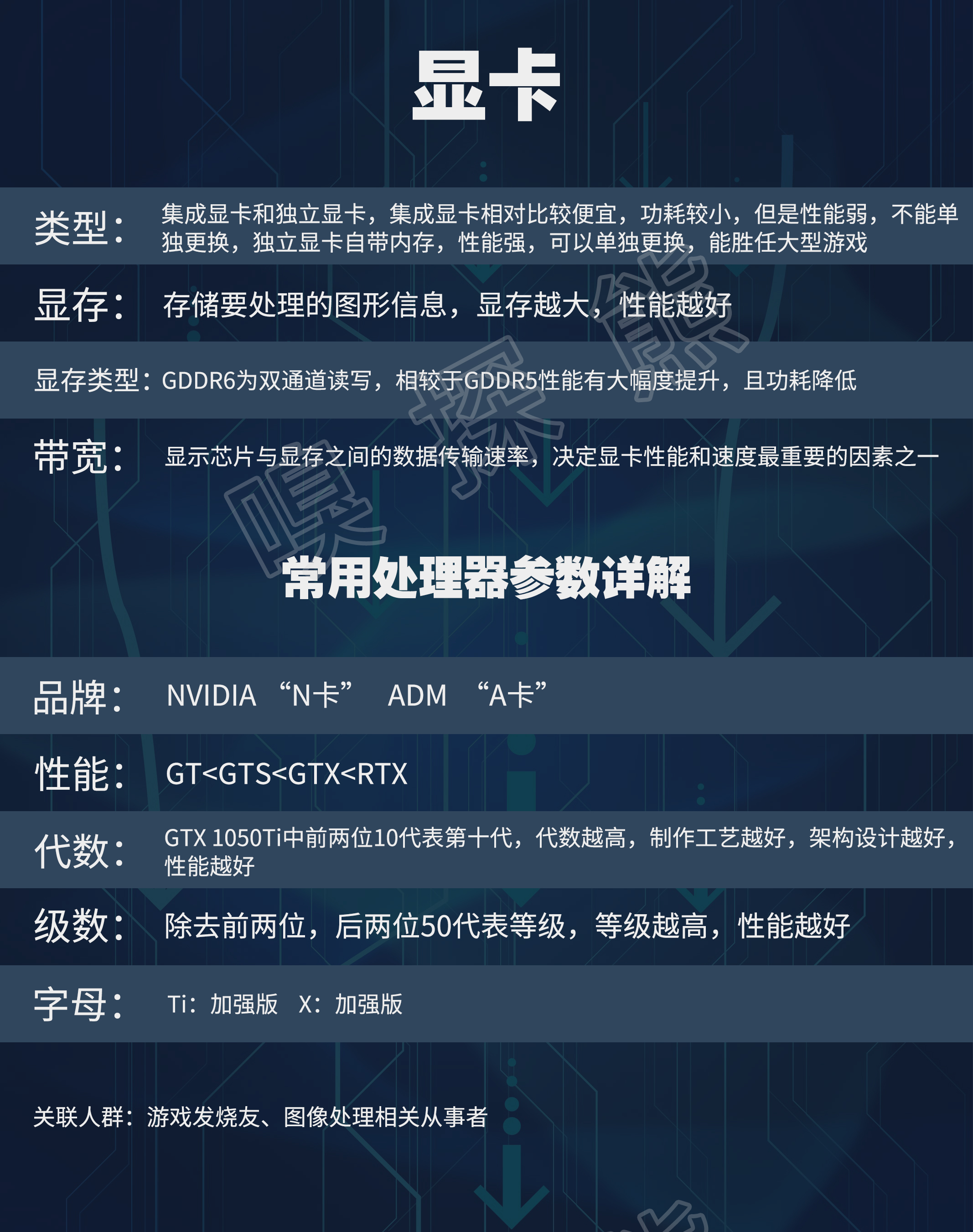 如何选择入门电脑品牌配置,电脑配置参数怎么选择