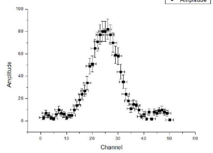 怎样用origin作图,如何用origin作图简单