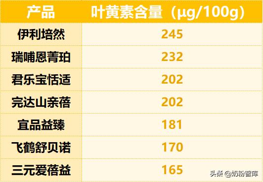 飞鹤和君乐宝哪个奶粉更容易消化,飞鹤易好消化不胀气的奶粉