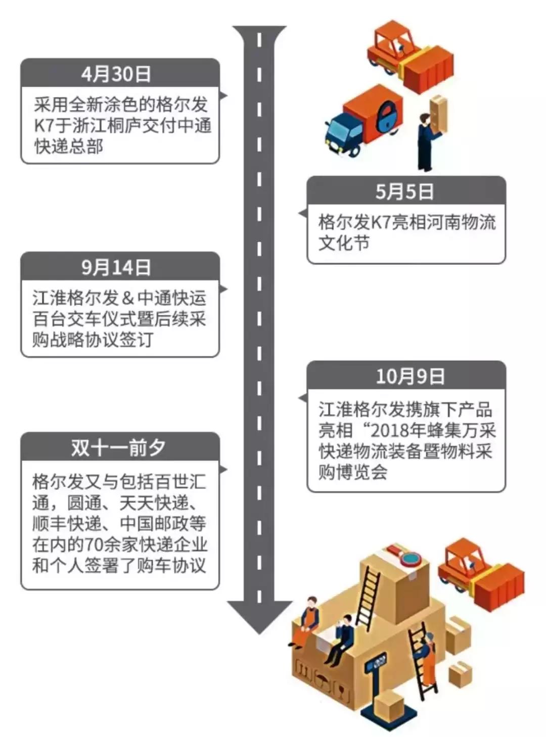 2022江淮格尔发k7牵引车540豪华版,江淮格尔发8.2米自卸车540马力