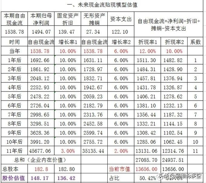 中国平安半年净利润突破千亿,平安的净利润为什么这么高