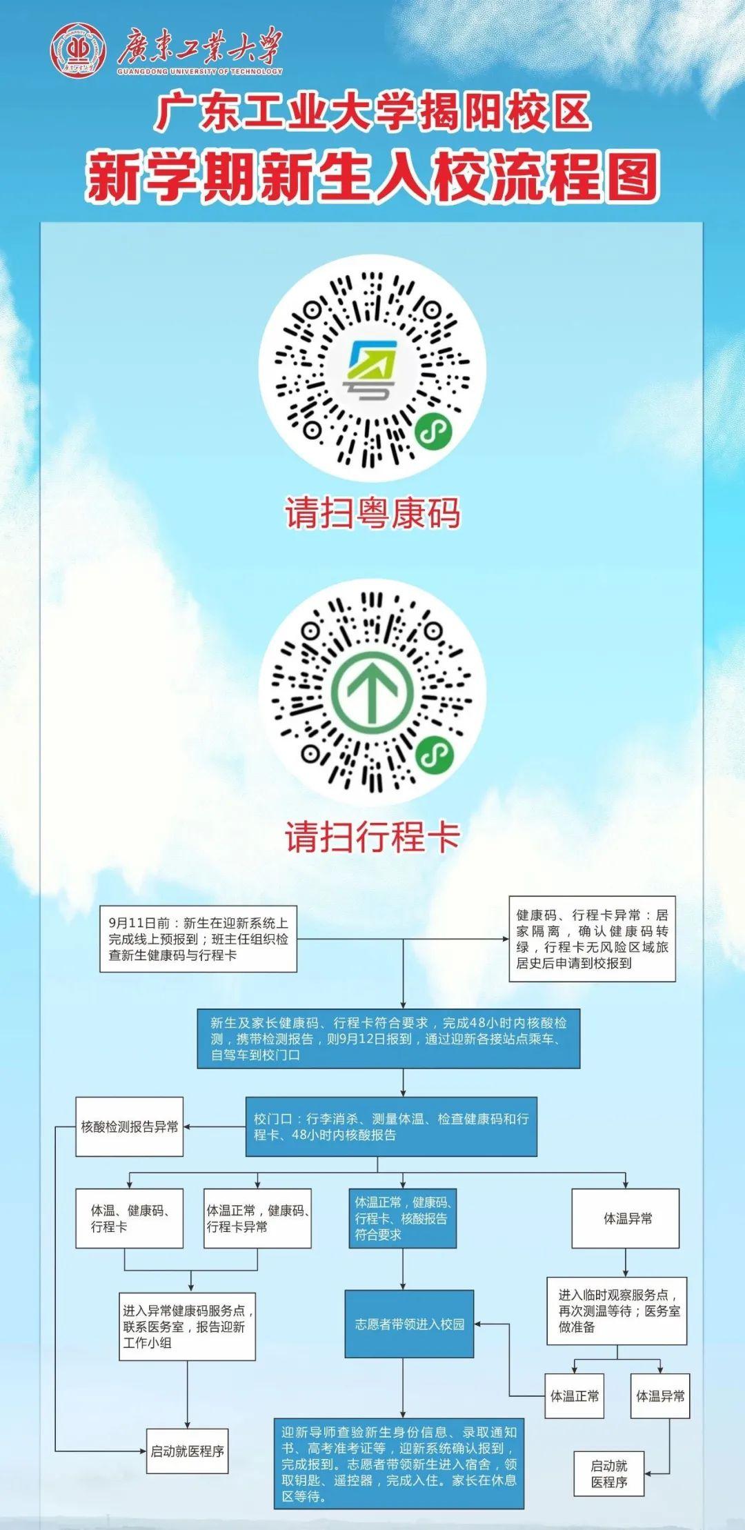 广东工业大学揭阳校区开学倒计时！万事俱备就等你！