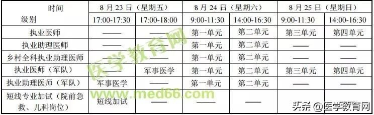 医师资格考试有哪些条件,2023年医师考试条件