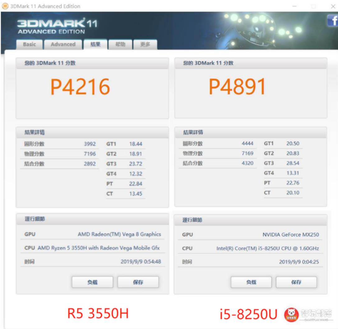 荣耀MagicBookPro锐龙版评测：集显比肩独显，价格比小米更香