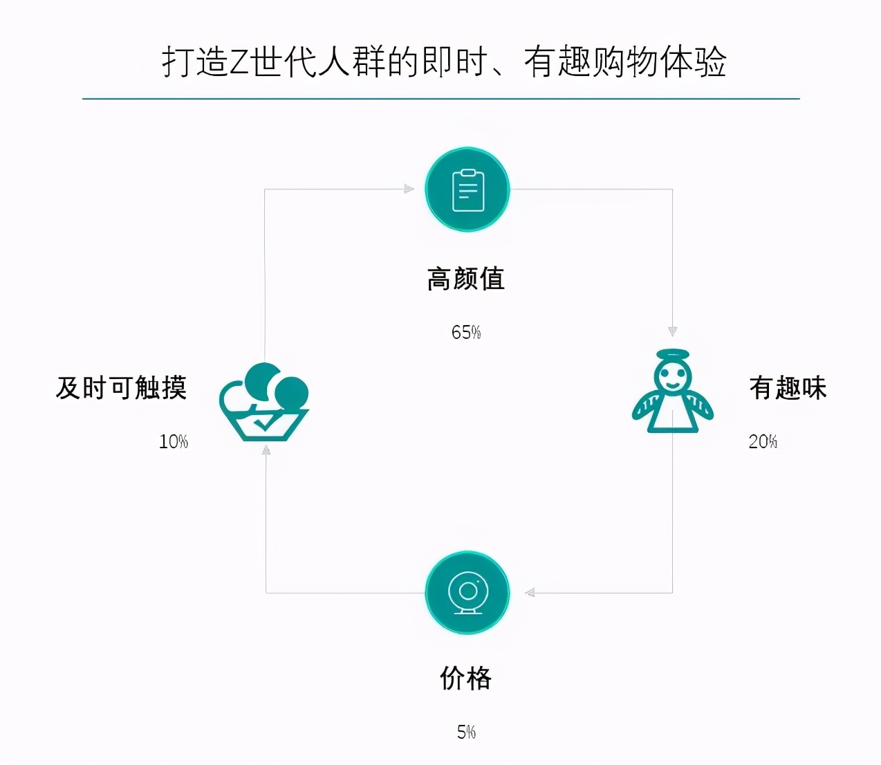 7年4300家店年销190亿,这个“物美价廉”的代名词是怎么做到的?