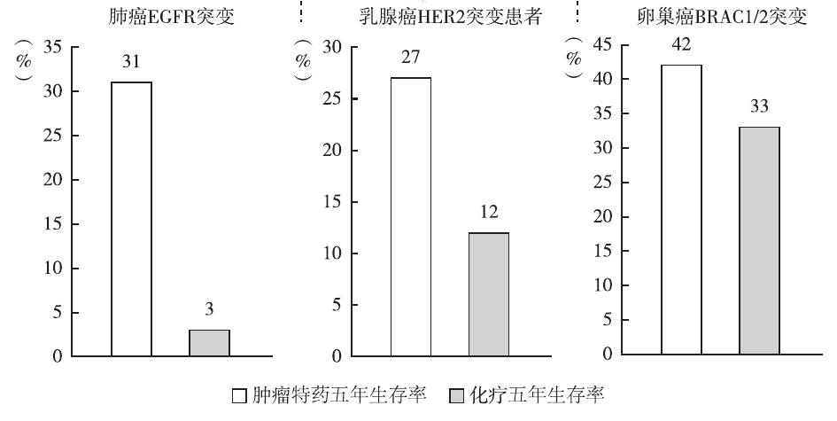 哪种医保可以报销院外药,什么是院外购药