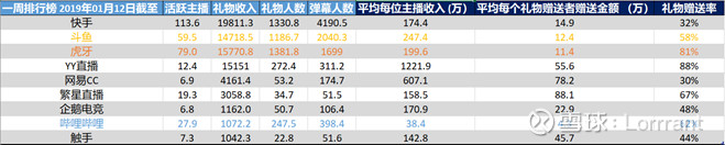 哔哩哔哩盈利能力分析,哔哩哔哩投资案例