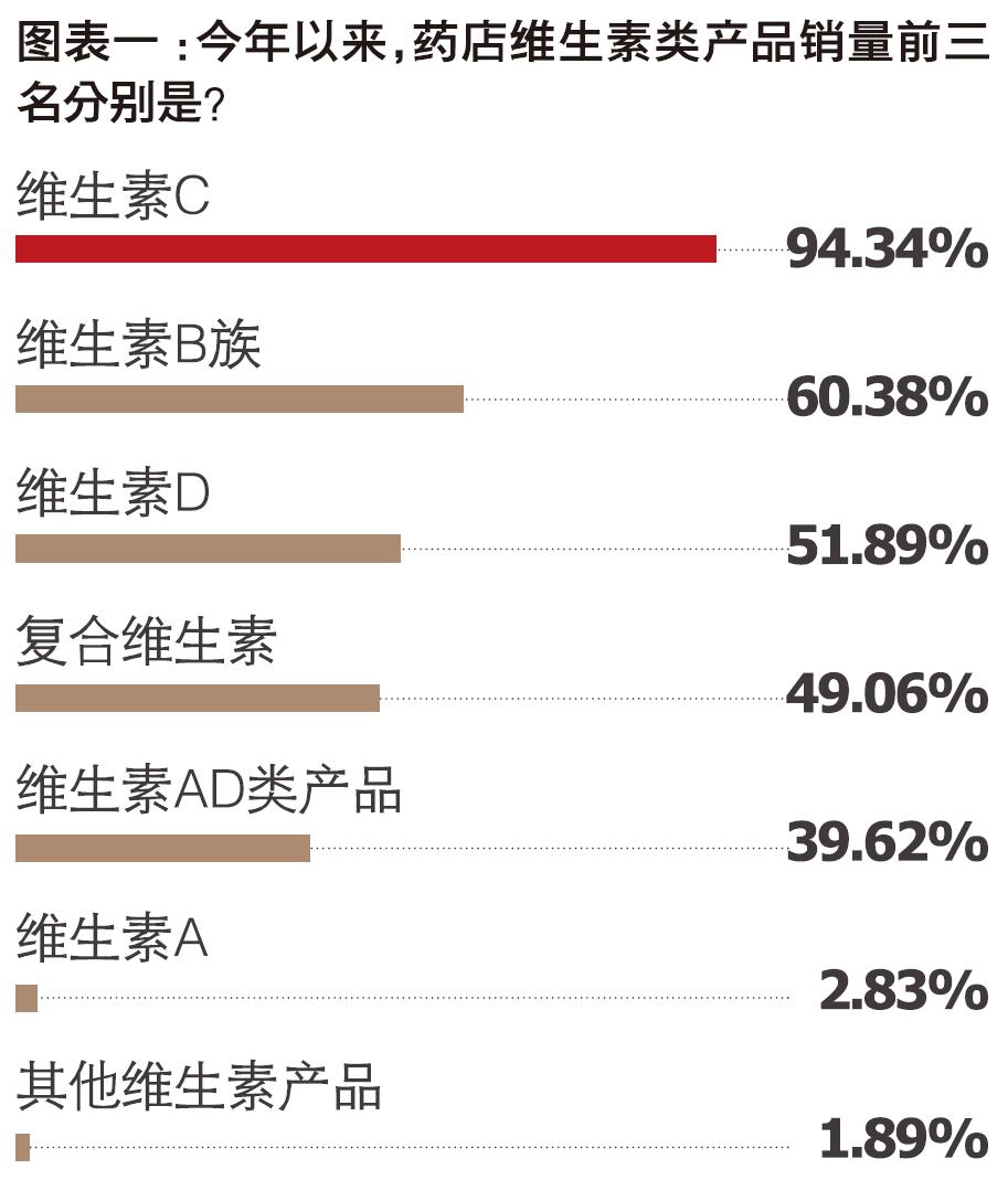 一粒维c内搭合集,维c百搭女装