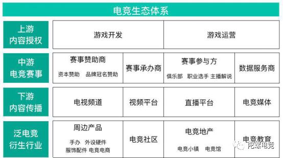 你不知道的电竞,可以了解电竞的网站