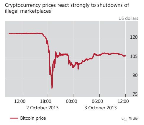 清算加密货币意味着什么,国际清算银行数字加密货币
