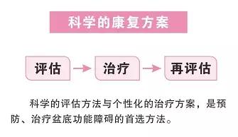 产后42天至1年,是改善“幸福肌”的最佳时间
