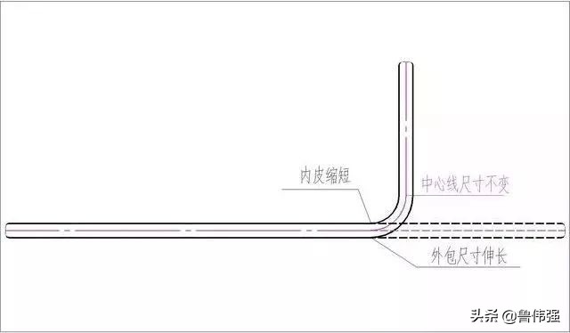 钢筋下料弯钩增加长度计算方法,钢筋图示长度与下料长度的区别