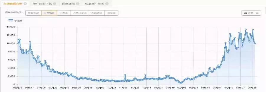 拼多多爆款打造需要多少销量,拼多多爆款打法流程