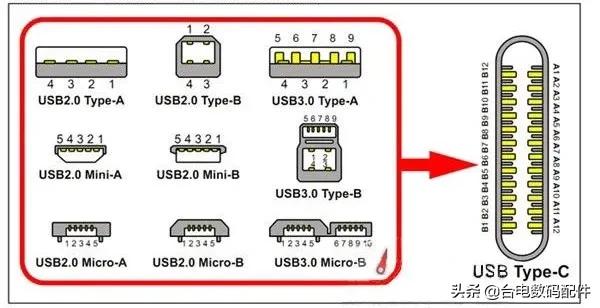 u盘使用的usb接口有哪几种类型,u盘接口和usb接口的差别