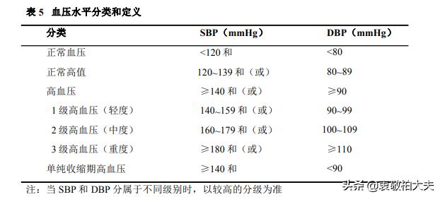 三级高血压严重吗？看看如何判断一个高血压患者的严重程度