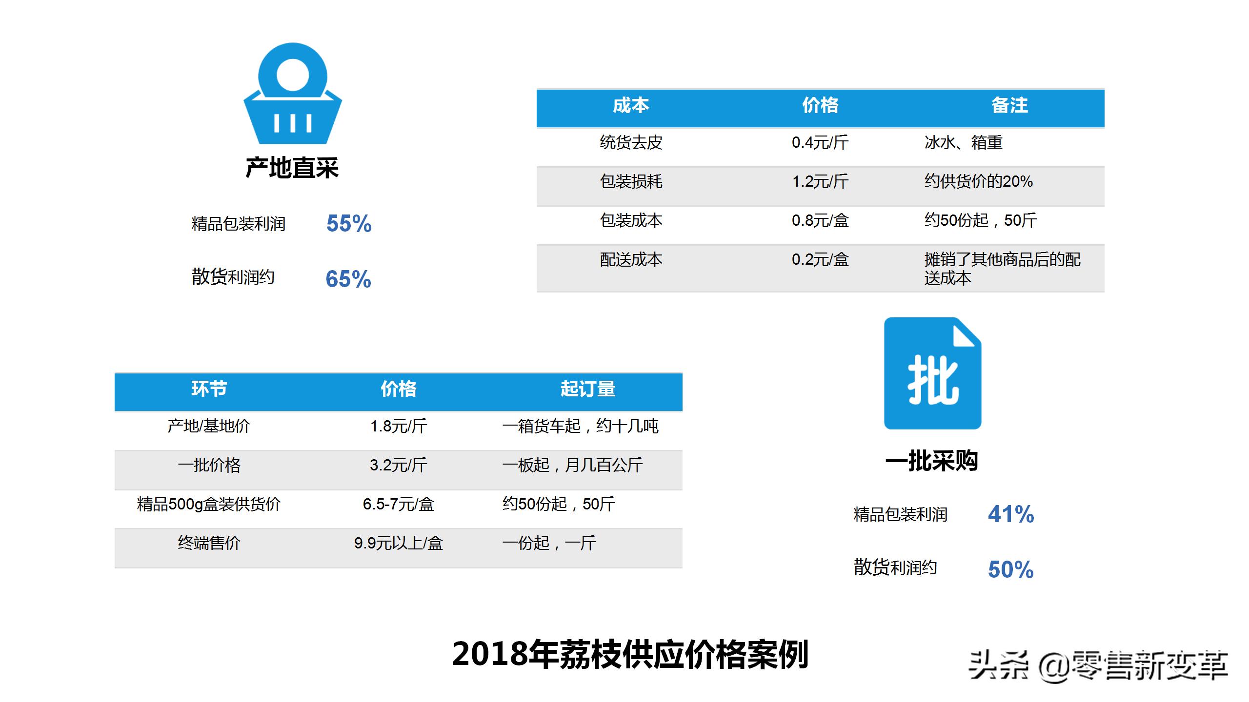 社区团购的江湖:缘起,血雨,终焉,明心见性