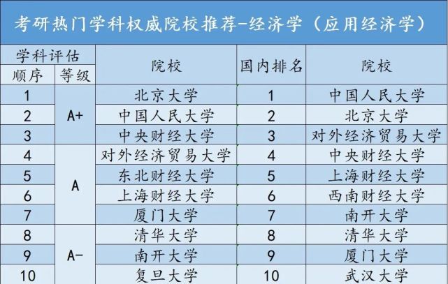 考研热门专业排名前十名学校,考研十大热门学校排行