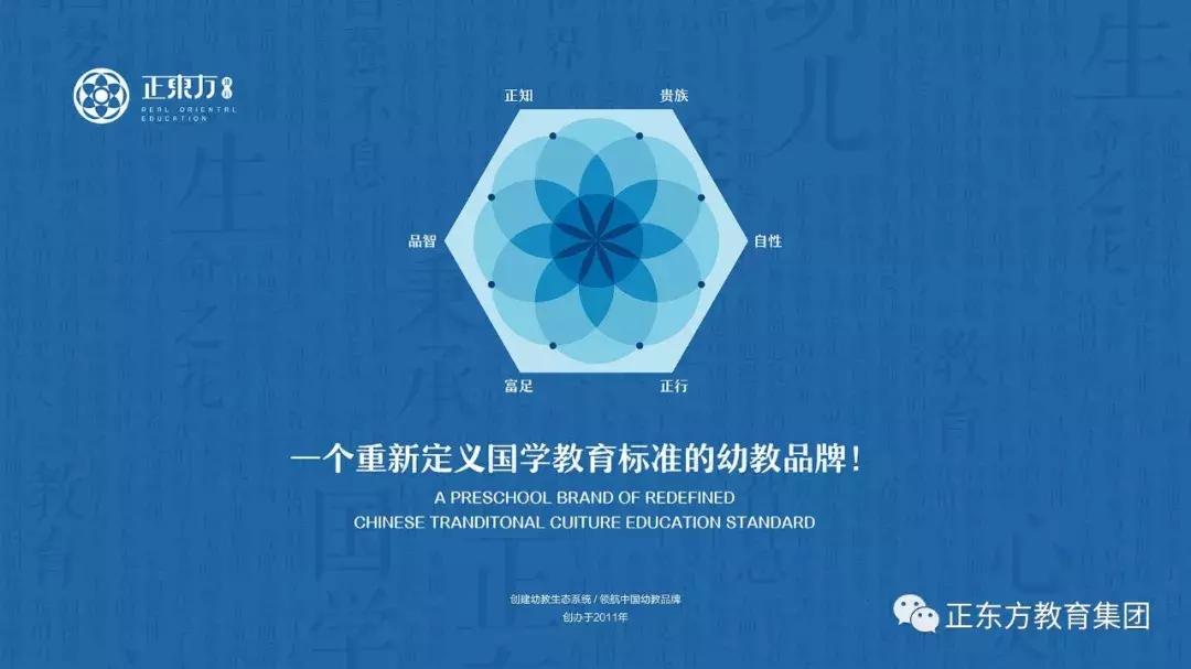 正东方国际教育文化中心,正东方教育集团