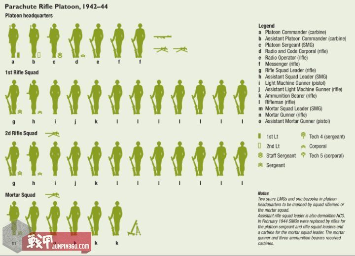 空中兵团——二战美军伞降团连排*器武**装备沿革小考